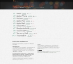 text/html | 200