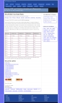 text/html | 200